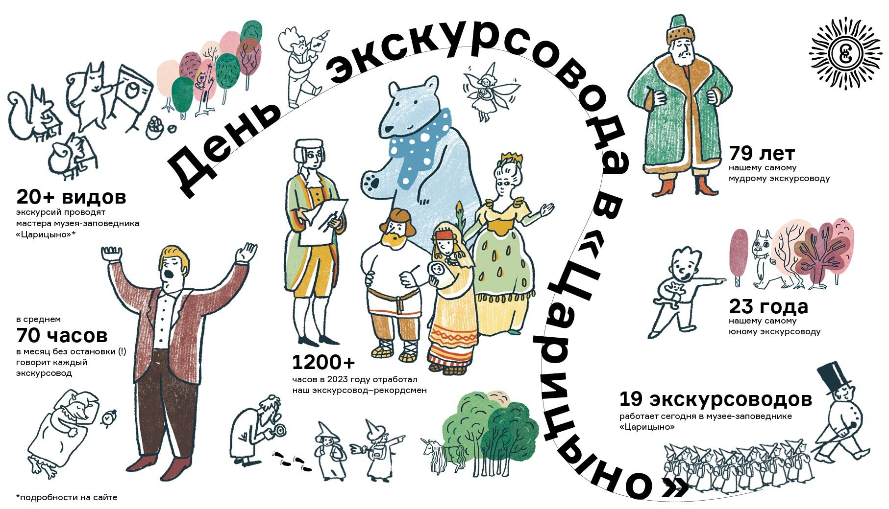 Международный день экскурсовода - открытки на WhatsApp, Viber, в Одноклассники